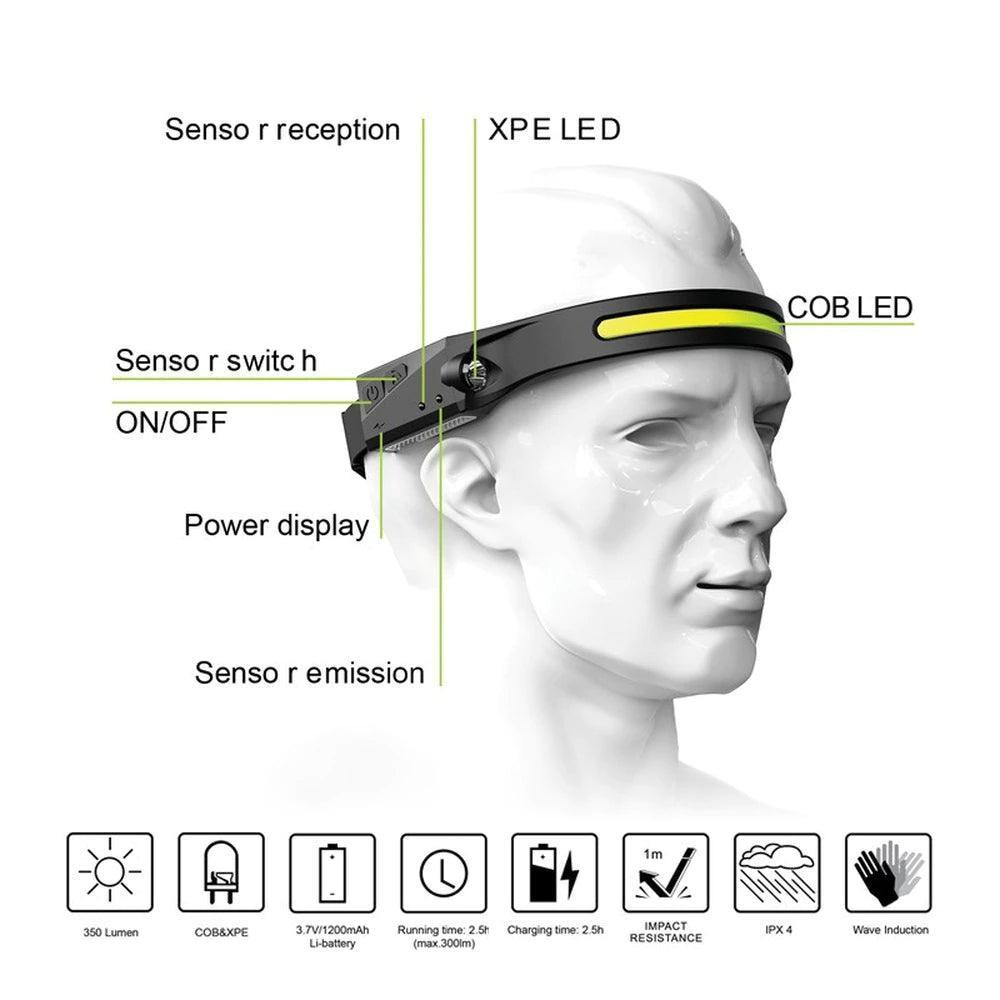 LED headlamp